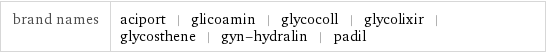 brand names | aciport | glicoamin | glycocoll | glycolixir | glycosthene | gyn-hydralin | padil