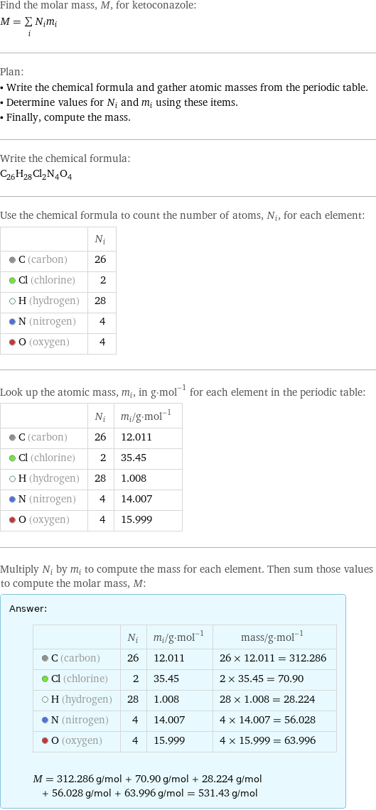 Find the molar mass, M, for ketoconazole: M = sum _iN_im_i Plan: • Write the chemical formula and gather atomic masses from the periodic table. • Determine values for N_i and m_i using these items. • Finally, compute the mass. Write the chemical formula: C_26H_28Cl_2N_4O_4 Use the chemical formula to count the number of atoms, N_i, for each element:  | N_i  C (carbon) | 26  Cl (chlorine) | 2  H (hydrogen) | 28  N (nitrogen) | 4  O (oxygen) | 4 Look up the atomic mass, m_i, in g·mol^(-1) for each element in the periodic table:  | N_i | m_i/g·mol^(-1)  C (carbon) | 26 | 12.011  Cl (chlorine) | 2 | 35.45  H (hydrogen) | 28 | 1.008  N (nitrogen) | 4 | 14.007  O (oxygen) | 4 | 15.999 Multiply N_i by m_i to compute the mass for each element. Then sum those values to compute the molar mass, M: Answer: |   | | N_i | m_i/g·mol^(-1) | mass/g·mol^(-1)  C (carbon) | 26 | 12.011 | 26 × 12.011 = 312.286  Cl (chlorine) | 2 | 35.45 | 2 × 35.45 = 70.90  H (hydrogen) | 28 | 1.008 | 28 × 1.008 = 28.224  N (nitrogen) | 4 | 14.007 | 4 × 14.007 = 56.028  O (oxygen) | 4 | 15.999 | 4 × 15.999 = 63.996  M = 312.286 g/mol + 70.90 g/mol + 28.224 g/mol + 56.028 g/mol + 63.996 g/mol = 531.43 g/mol