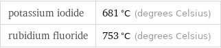 potassium iodide | 681 °C (degrees Celsius) rubidium fluoride | 753 °C (degrees Celsius)