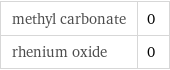 methyl carbonate | 0 rhenium oxide | 0