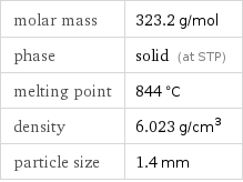 molar mass | 323.2 g/mol phase | solid (at STP) melting point | 844 °C density | 6.023 g/cm^3 particle size | 1.4 mm