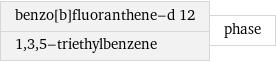 benzo[b]fluoranthene-d 12 1, 3, 5-triethylbenzene | phase