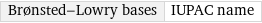 Brønsted-Lowry bases | IUPAC name