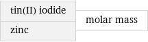 tin(II) iodide zinc | molar mass