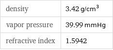 density | 3.42 g/cm^3 vapor pressure | 39.99 mmHg refractive index | 1.5942