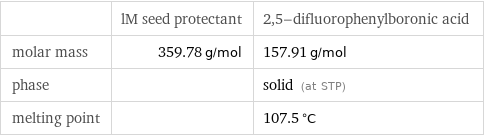  | lM seed protectant | 2, 5-difluorophenylboronic acid molar mass | 359.78 g/mol | 157.91 g/mol phase | | solid (at STP) melting point | | 107.5 °C