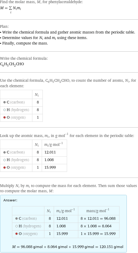 Find the molar mass, M, for phenylacetaldehyde: M = sum _iN_im_i Plan: • Write the chemical formula and gather atomic masses from the periodic table. • Determine values for N_i and m_i using these items. • Finally, compute the mass. Write the chemical formula: C_6H_5CH_2CHO Use the chemical formula, C_6H_5CH_2CHO, to count the number of atoms, N_i, for each element:  | N_i  C (carbon) | 8  H (hydrogen) | 8  O (oxygen) | 1 Look up the atomic mass, m_i, in g·mol^(-1) for each element in the periodic table:  | N_i | m_i/g·mol^(-1)  C (carbon) | 8 | 12.011  H (hydrogen) | 8 | 1.008  O (oxygen) | 1 | 15.999 Multiply N_i by m_i to compute the mass for each element. Then sum those values to compute the molar mass, M: Answer: |   | | N_i | m_i/g·mol^(-1) | mass/g·mol^(-1)  C (carbon) | 8 | 12.011 | 8 × 12.011 = 96.088  H (hydrogen) | 8 | 1.008 | 8 × 1.008 = 8.064  O (oxygen) | 1 | 15.999 | 1 × 15.999 = 15.999  M = 96.088 g/mol + 8.064 g/mol + 15.999 g/mol = 120.151 g/mol