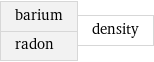 barium radon | density