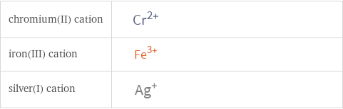 Structure diagrams