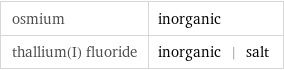 osmium | inorganic thallium(I) fluoride | inorganic | salt