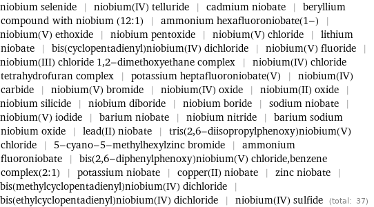 niobium selenide | niobium(IV) telluride | cadmium niobate | beryllium compound with niobium (12:1) | ammonium hexafluoroniobate(1-) | niobium(V) ethoxide | niobium pentoxide | niobium(V) chloride | lithium niobate | bis(cyclopentadienyl)niobium(IV) dichloride | niobium(V) fluoride | niobium(III) chloride 1, 2-dimethoxyethane complex | niobium(IV) chloride tetrahydrofuran complex | potassium heptafluoroniobate(V) | niobium(IV) carbide | niobium(V) bromide | niobium(IV) oxide | niobium(II) oxide | niobium silicide | niobium diboride | niobium boride | sodium niobate | niobium(V) iodide | barium niobate | niobium nitride | barium sodium niobium oxide | lead(II) niobate | tris(2, 6-diisopropylphenoxy)niobium(V) chloride | 5-cyano-5-methylhexylzinc bromide | ammonium fluoroniobate | bis(2, 6-diphenylphenoxy)niobium(V) chloride, benzene complex(2:1) | potassium niobate | copper(II) niobate | zinc niobate | bis(methylcyclopentadienyl)niobium(IV) dichloride | bis(ethylcyclopentadienyl)niobium(IV) dichloride | niobium(IV) sulfide (total: 37)