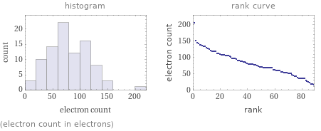   (electron count in electrons)