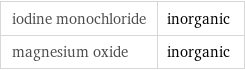iodine monochloride | inorganic magnesium oxide | inorganic