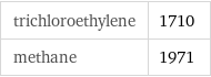 trichloroethylene | 1710 methane | 1971