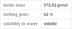 molar mass | 572.82 g/mol melting point | 62 °C solubility in water | soluble