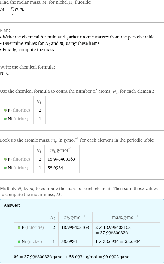 Find the molar mass, M, for nickel(II) fluoride: M = sum _iN_im_i Plan: • Write the chemical formula and gather atomic masses from the periodic table. • Determine values for N_i and m_i using these items. • Finally, compute the mass. Write the chemical formula: NiF_2 Use the chemical formula to count the number of atoms, N_i, for each element:  | N_i  F (fluorine) | 2  Ni (nickel) | 1 Look up the atomic mass, m_i, in g·mol^(-1) for each element in the periodic table:  | N_i | m_i/g·mol^(-1)  F (fluorine) | 2 | 18.998403163  Ni (nickel) | 1 | 58.6934 Multiply N_i by m_i to compute the mass for each element. Then sum those values to compute the molar mass, M: Answer: |   | | N_i | m_i/g·mol^(-1) | mass/g·mol^(-1)  F (fluorine) | 2 | 18.998403163 | 2 × 18.998403163 = 37.996806326  Ni (nickel) | 1 | 58.6934 | 1 × 58.6934 = 58.6934  M = 37.996806326 g/mol + 58.6934 g/mol = 96.6902 g/mol