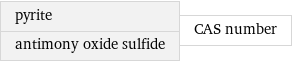 pyrite antimony oxide sulfide | CAS number