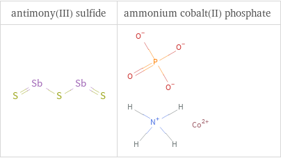 Structure diagrams