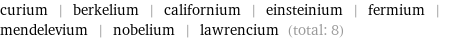 curium | berkelium | californium | einsteinium | fermium | mendelevium | nobelium | lawrencium (total: 8)