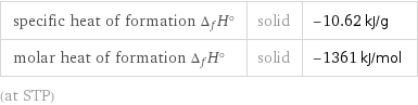 specific heat of formation Δ_fH° | solid | -10.62 kJ/g molar heat of formation Δ_fH° | solid | -1361 kJ/mol (at STP)