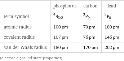  | phosphorus | carbon | lead term symbol | ^4S_(3/2) | ^3P_0 | ^3P_0 atomic radius | 100 pm | 70 pm | 180 pm covalent radius | 107 pm | 76 pm | 146 pm van der Waals radius | 180 pm | 170 pm | 202 pm (electronic ground state properties)