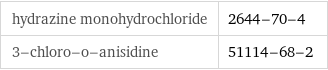 hydrazine monohydrochloride | 2644-70-4 3-chloro-o-anisidine | 51114-68-2
