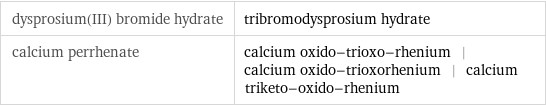 dysprosium(III) bromide hydrate | tribromodysprosium hydrate calcium perrhenate | calcium oxido-trioxo-rhenium | calcium oxido-trioxorhenium | calcium triketo-oxido-rhenium