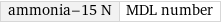 ammonia-15 N | MDL number