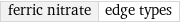 ferric nitrate | edge types