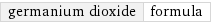 germanium dioxide | formula