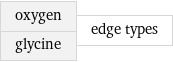 oxygen glycine | edge types