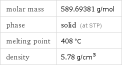 molar mass | 589.69381 g/mol phase | solid (at STP) melting point | 408 °C density | 5.78 g/cm^3
