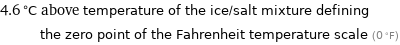 4.6 °C above temperature of the ice/salt mixture defining the zero point of the Fahrenheit temperature scale (0 °F)