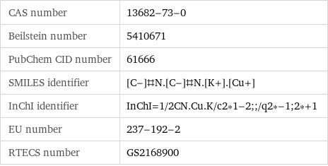 CAS number | 13682-73-0 Beilstein number | 5410671 PubChem CID number | 61666 SMILES identifier | [C-]#N.[C-]#N.[K+].[Cu+] InChI identifier | InChI=1/2CN.Cu.K/c2*1-2;;/q2*-1;2*+1 EU number | 237-192-2 RTECS number | GS2168900