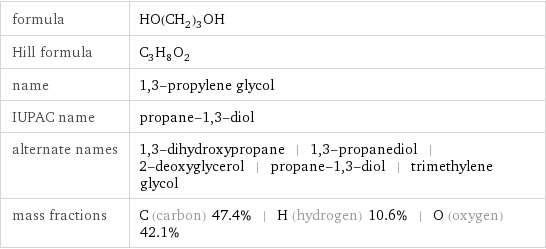 formula | HO(CH_2)_3OH Hill formula | C_3H_8O_2 name | 1, 3-propylene glycol IUPAC name | propane-1, 3-diol alternate names | 1, 3-dihydroxypropane | 1, 3-propanediol | 2-deoxyglycerol | propane-1, 3-diol | trimethylene glycol mass fractions | C (carbon) 47.4% | H (hydrogen) 10.6% | O (oxygen) 42.1%