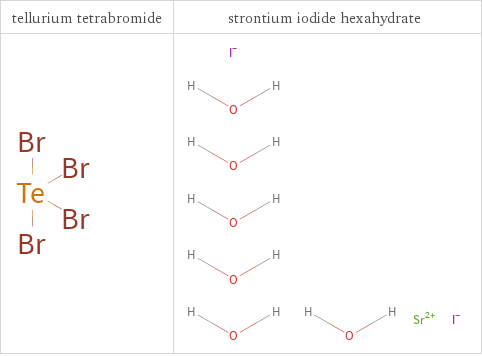 Structure diagrams