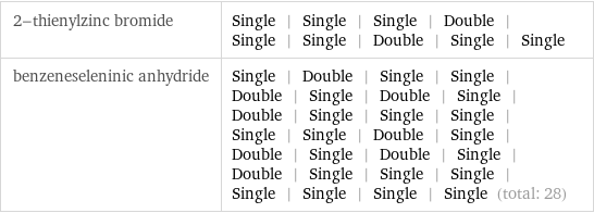 2-thienylzinc bromide | Single | Single | Single | Double | Single | Single | Double | Single | Single benzeneseleninic anhydride | Single | Double | Single | Single | Double | Single | Double | Single | Double | Single | Single | Single | Single | Single | Double | Single | Double | Single | Double | Single | Double | Single | Single | Single | Single | Single | Single | Single (total: 28)