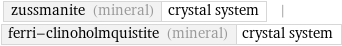 zussmanite (mineral) | crystal system | ferri-clinoholmquistite (mineral) | crystal system