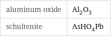 aluminum oxide | Al_2O_3 schultenite | AsHO_4Pb