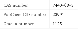 CAS number | 7440-63-3 PubChem CID number | 23991 Gmelin number | 1125