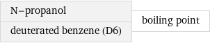 N-propanol deuterated benzene (D6) | boiling point