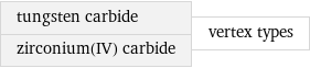 tungsten carbide zirconium(IV) carbide | vertex types