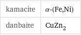 kamacite | α-(Fe, Ni) danbaite | CuZn_2