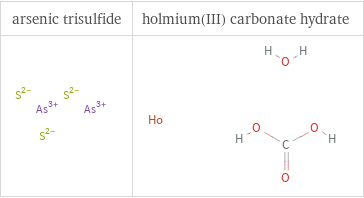 Structure diagrams