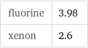 fluorine | 3.98 xenon | 2.6