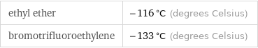 ethyl ether | -116 °C (degrees Celsius) bromotrifluoroethylene | -133 °C (degrees Celsius)