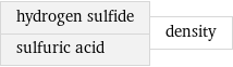 hydrogen sulfide sulfuric acid | density