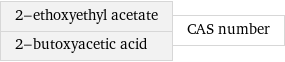 2-ethoxyethyl acetate 2-butoxyacetic acid | CAS number