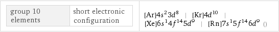 group 10 elements | short electronic configuration | [Ar]4s^23d^8 | [Kr]4d^10 | [Xe]6s^14f^145d^9 | [Rn]7s^15f^146d^9 ()