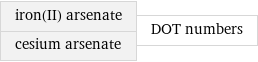 iron(II) arsenate cesium arsenate | DOT numbers